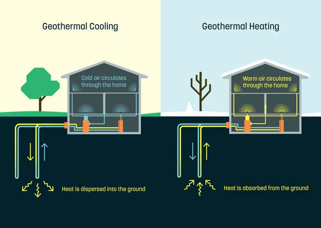 Image for article titled Alphabet’s latest spinoff uses the earth’s warmth to heat people’s home instead of burning oil