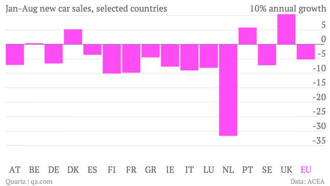 Image for article titled European car sales plunge to lowest level since the fall of the Berlin Wall
