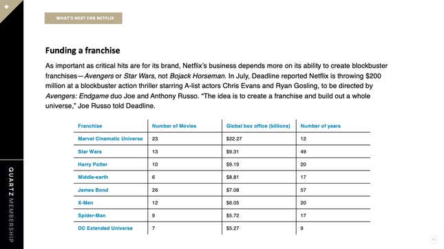 Image for article titled What made 2020 a defining year for Netflix