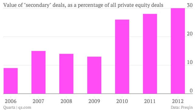 Image for article titled The private equity merry-go-round continues with the $5.5 billion deal for Gates Global