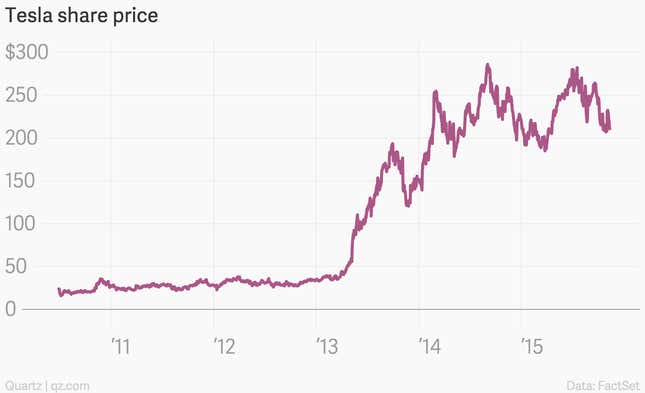 Image for article titled Tesla has discovered a new energy source: Burning shareholder cash