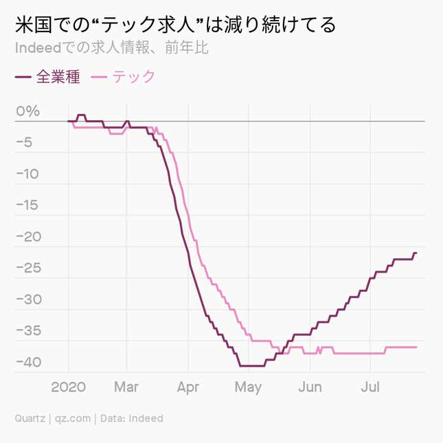 Image for article titled Daily Brief:世界で深刻化する「コロナ疲れ」