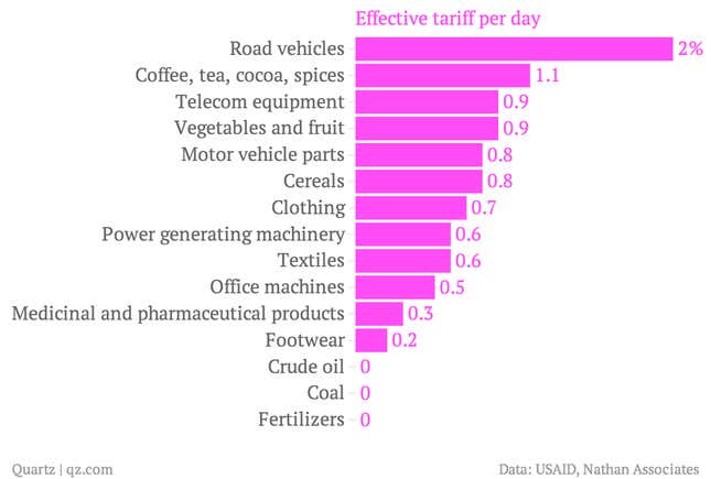 Image for article titled Why planes are taking over global trade