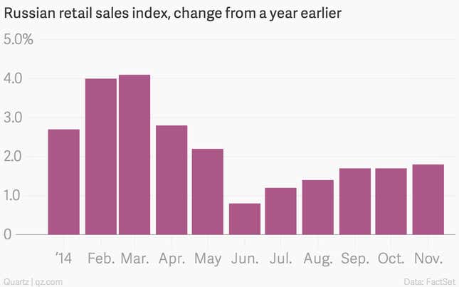 Image for article titled The seven most important economic charts of the week