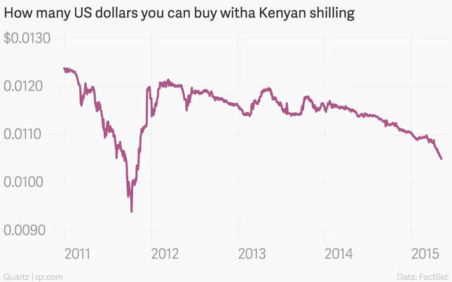 Image for article titled The 10 most important economic charts of the week