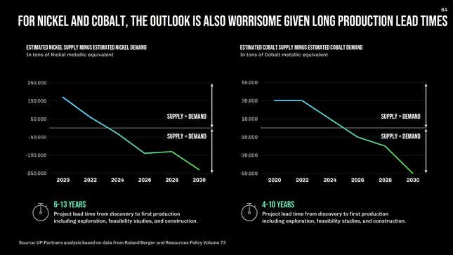 Image for article titled The EV Transition Is Stuck Between High Demand and Low Resources