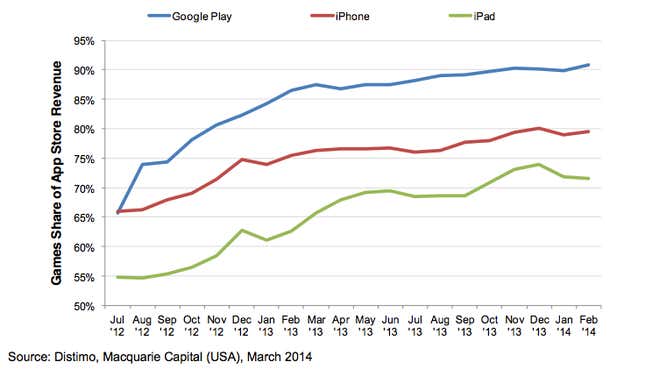 This simple pricing strategy has driven the phenomenal growth of mobile ...