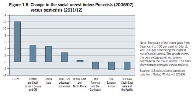 Image for article titled Wealthy countries are creating more jobs by creating worse jobs