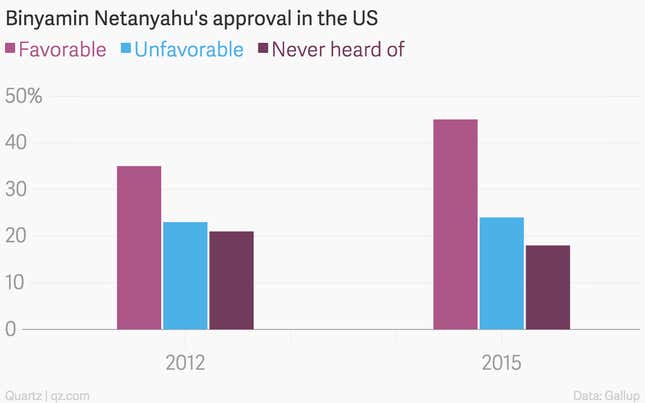 Image for article titled Americans may like Binyamin Netanyahu more than Israelis do