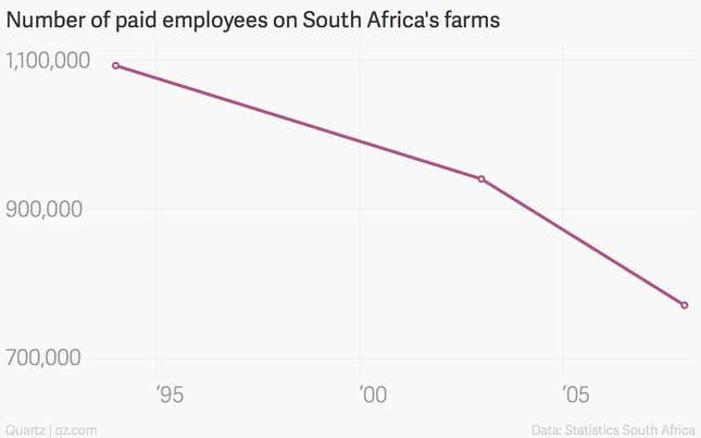 Image for article titled South Africa’s proposals on land reform suggest a push to sow votes