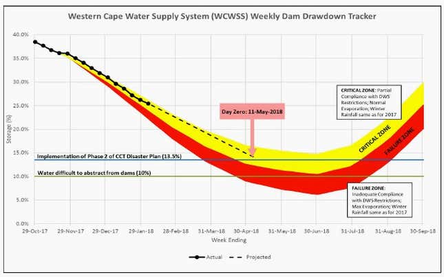 South Africa’s farmers, now accustomed to a drying climate, are donating water to Cape Town