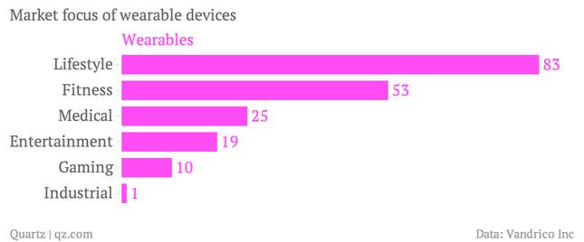 Image for article titled Which body parts are we attaching computers to?