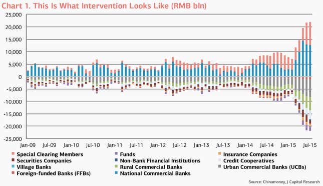 Image for article titled Everything you’ve heard about China’s stock market crash is wrong