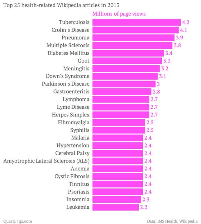 Image for article titled The #1 doctor in the world is Dr. Wikipedia