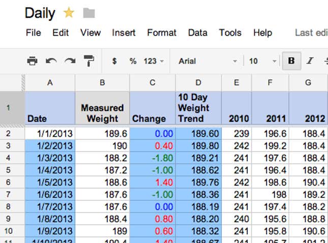 Image for article titled I lost 60 pounds and realized two important things about eating with Google Docs