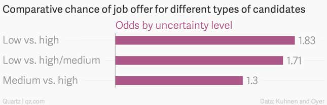 Image for article titled The irritating truth about why it’s so tough to switch careers