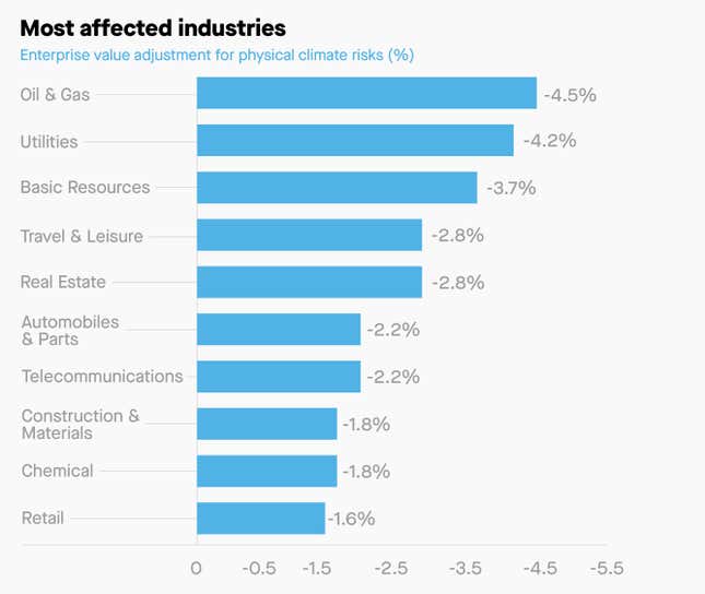 Source: Schroders based on latest available data as of June 2018. Based on calculations using data from Thomson Reuters, Germanwatch, MunichRe and SwissRe