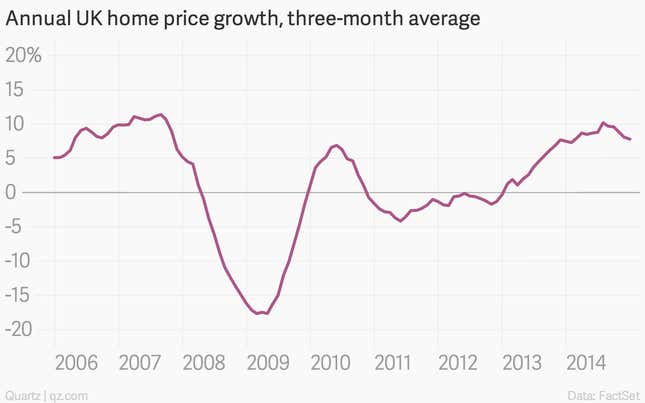 Image for article titled The 11 most important economic charts of the week
