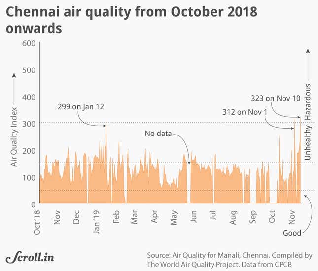 Image for article titled Did Delhi’s deadly smog just move 3,000 km to the south?