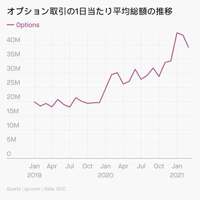 Image for article titled Startup:狂乱のRobinhoodの世界・まとめ