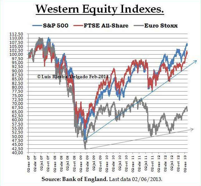 Image for article titled Why the British pound won’t collapse this time, like it did in the early 1990s