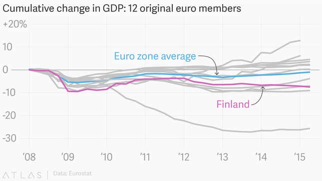 Image for article titled The euro zone’s pathetic economic recovery, in eight pitiful charts