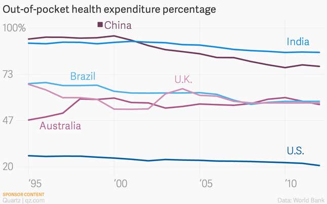 Image for article titled Why you have to share a doctor with 1424 other people