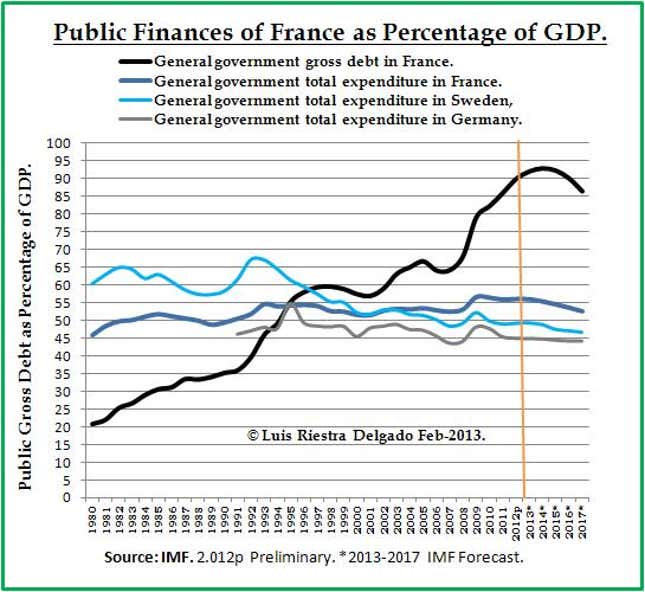 Image for article titled The French continue to live in a fiscal fantasyland