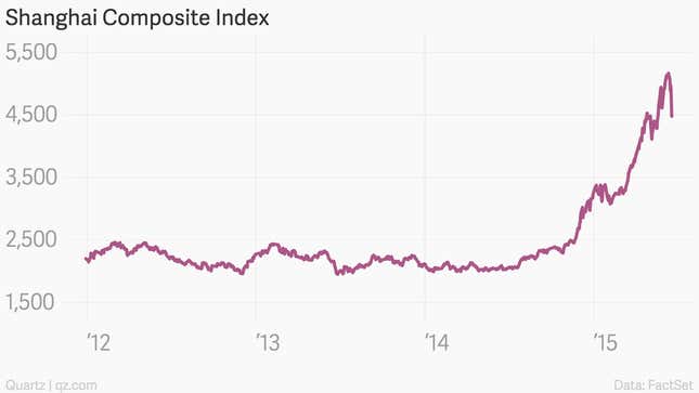 Image for article titled The Chinese stock market’s terrible week, charted