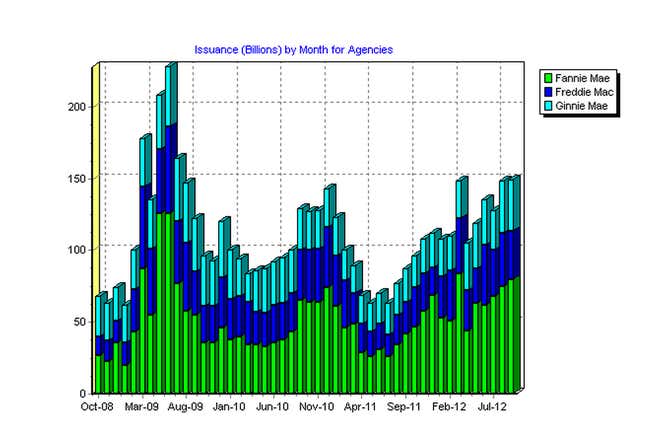 EMBS Fannie Freddie MBS Issuance
