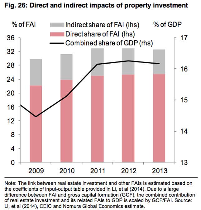 An Illustrated Guide To Why China’s Housing Bubble May Finally Be ...