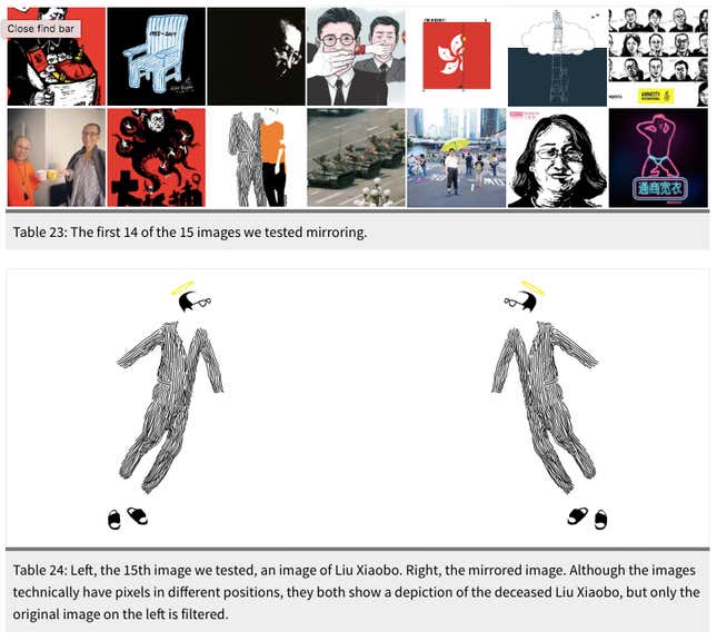The fifteen images researchers used to test if mirroring works for evading filters.