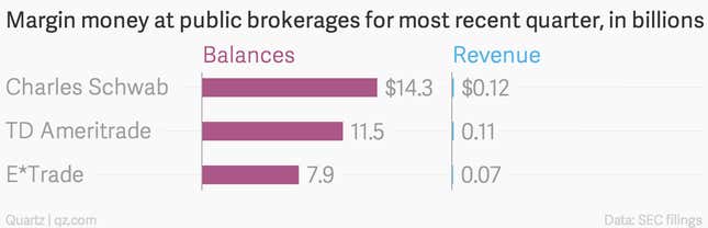Image for article titled Robinhood’s free stock-trading app, and its long odds of survival