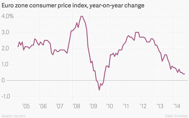 Image for article titled The week’s 17 most important economic charts