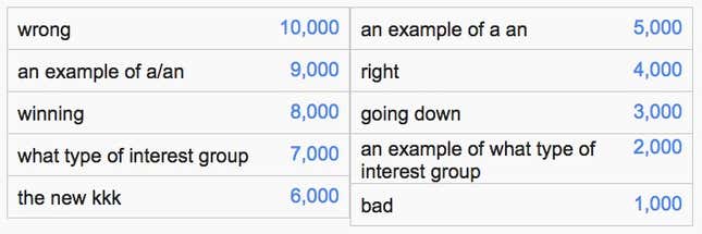Image for article titled Google’s autocomplete is now an addictive “Family Feud”-type game