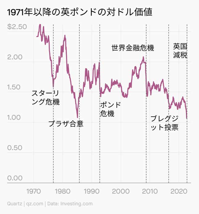 Image for article titled Daily Brief:中国経済は低迷?