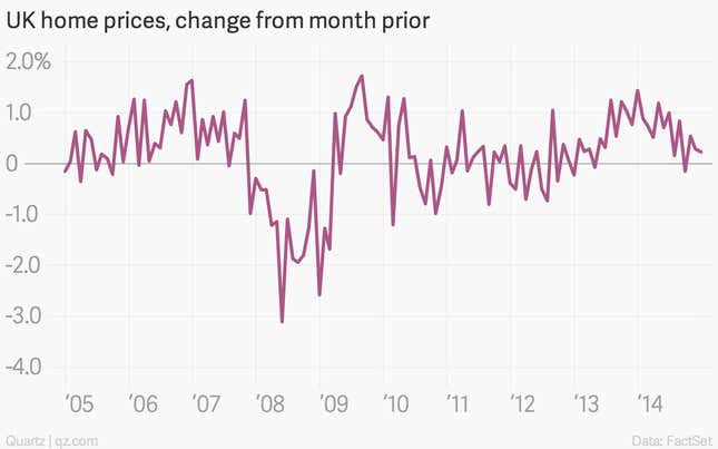 Image for article titled The seven most important economic charts of the week