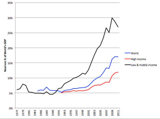 Image for article titled QE3=slow growth+inflation: Monetary policy is sowing the seeds for the next crisis
