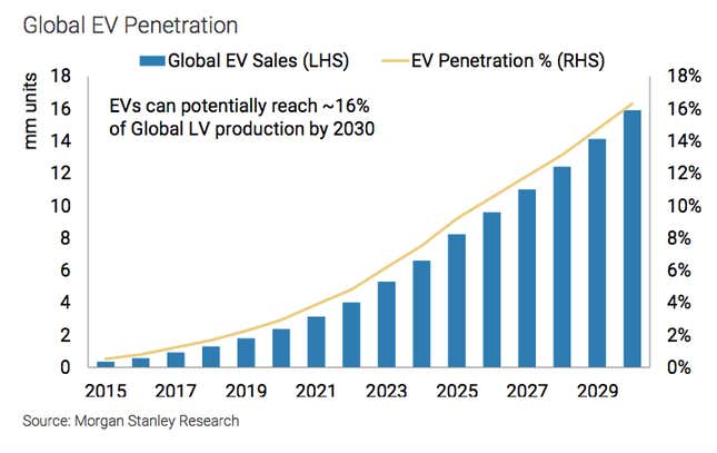 Image for article titled An electric car talent shortage is making for a frenzied hiring spree