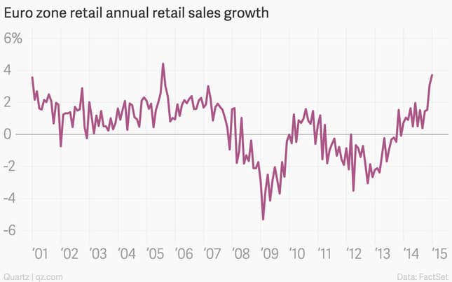 Image for article titled The nine most important economics charts of the week