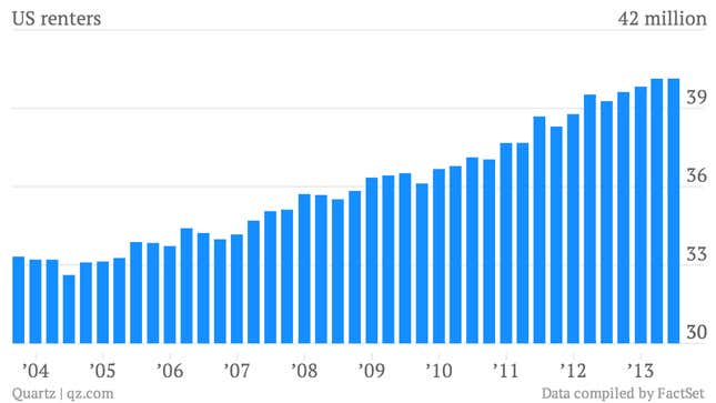 US number of renters