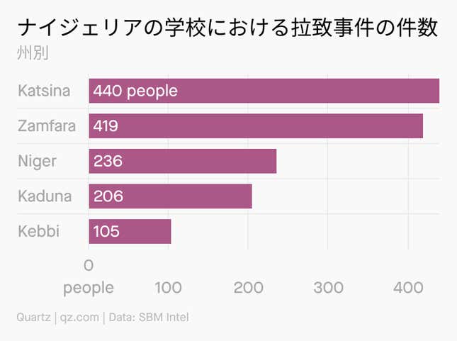 Image for article titled Africa:アフリカ大陸に拡がるデジタル通貨