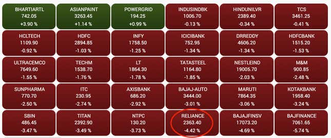 S&P BSE Sensex 30