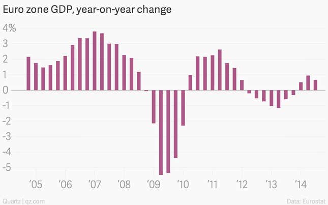 Image for article titled The week’s nine most important economic charts