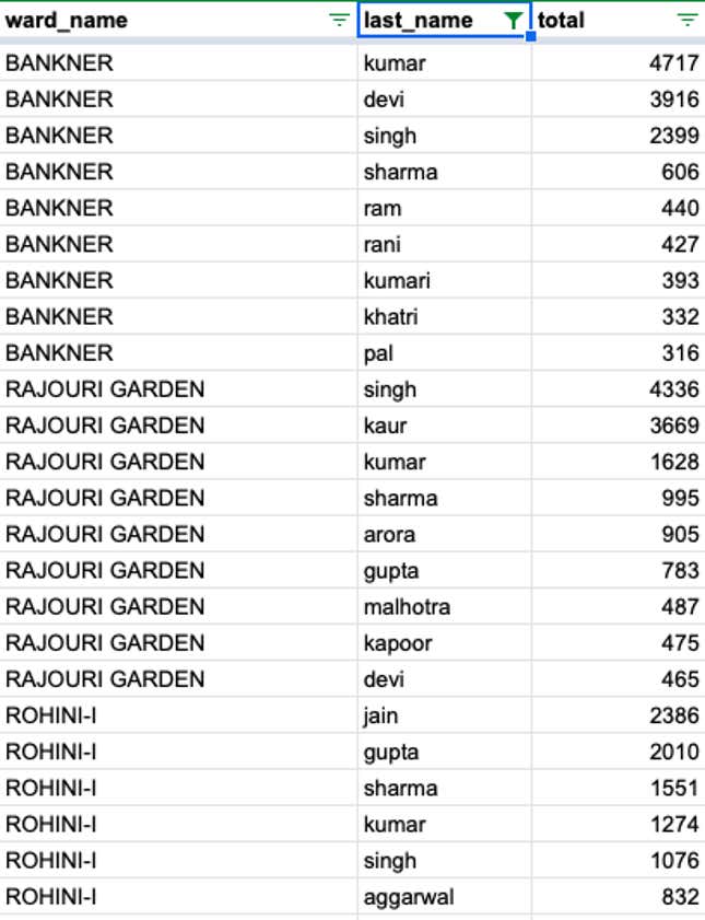 AI shows these Indian baby names spell more success in CBSE, life