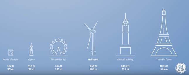 Image for article titled The Race to Zero Emissions: offshore FTW, creeping mosquitos, cheating ships