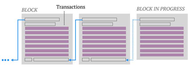 Image for article titled By reading this page, you are mining bitcoins