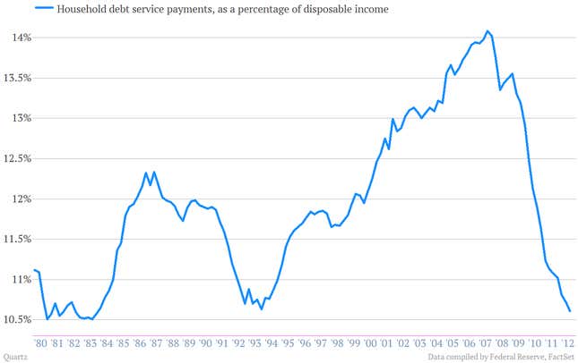 Image for article titled Dow punches through all-time high: US stocks are back! American people? Not so much