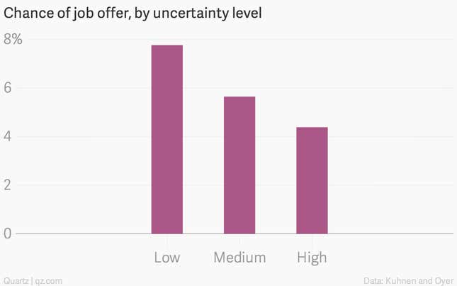Image for article titled The irritating truth about why it’s so tough to switch careers