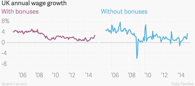 Image for article titled The nine most important economic charts of the week: GDP, FDI, and more